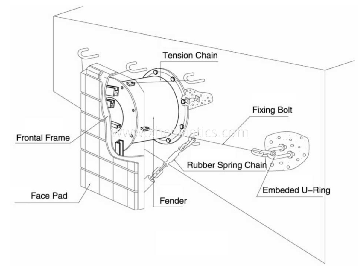 UHMWPE Marine Fender Face Pad
